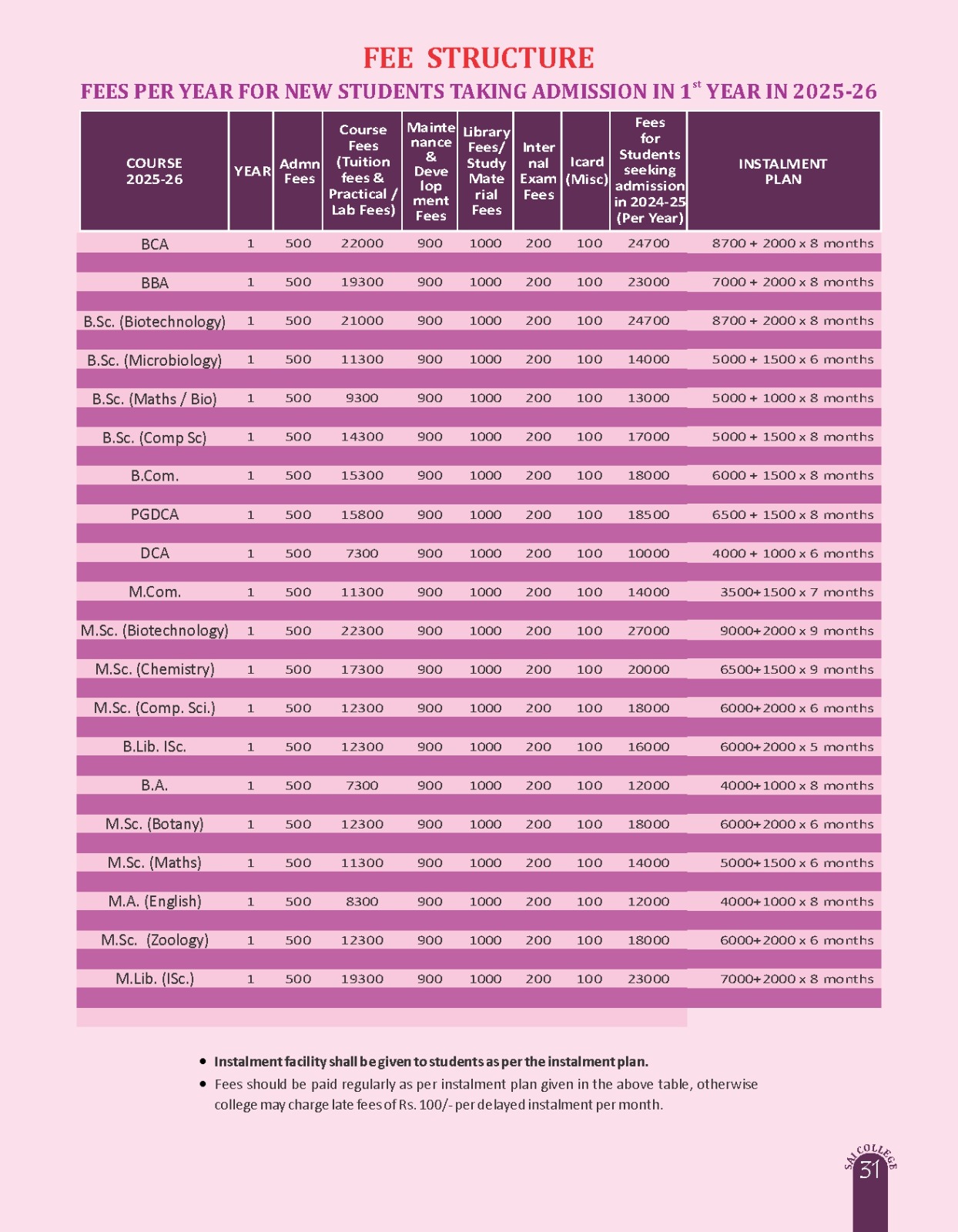 FEES STRUCTURE 
